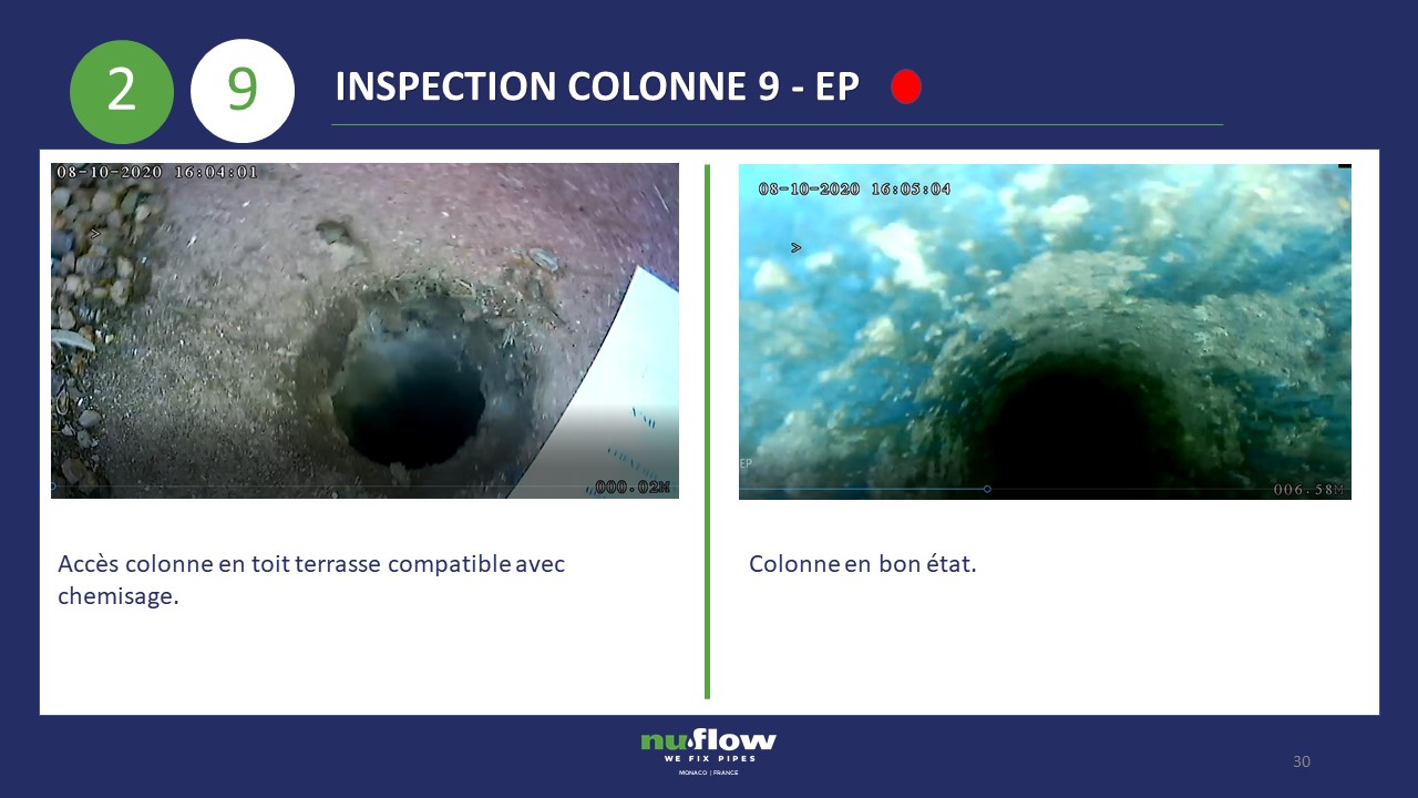 Inspection et audit vidéo des canalisations avec NUFLOW®